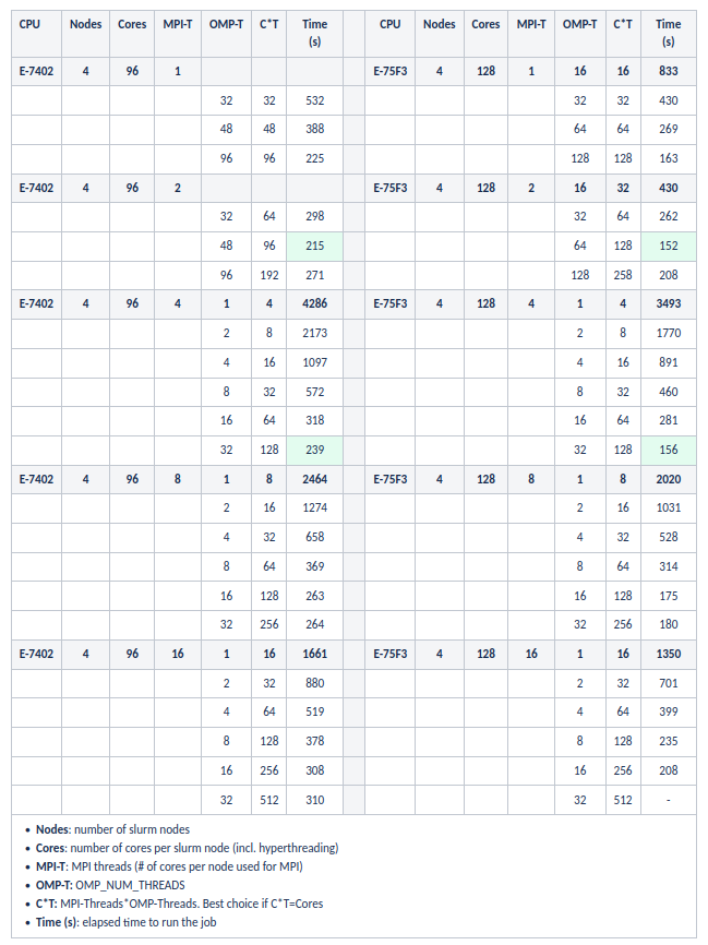 gamess benchmark