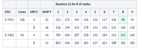 gamess benchmark